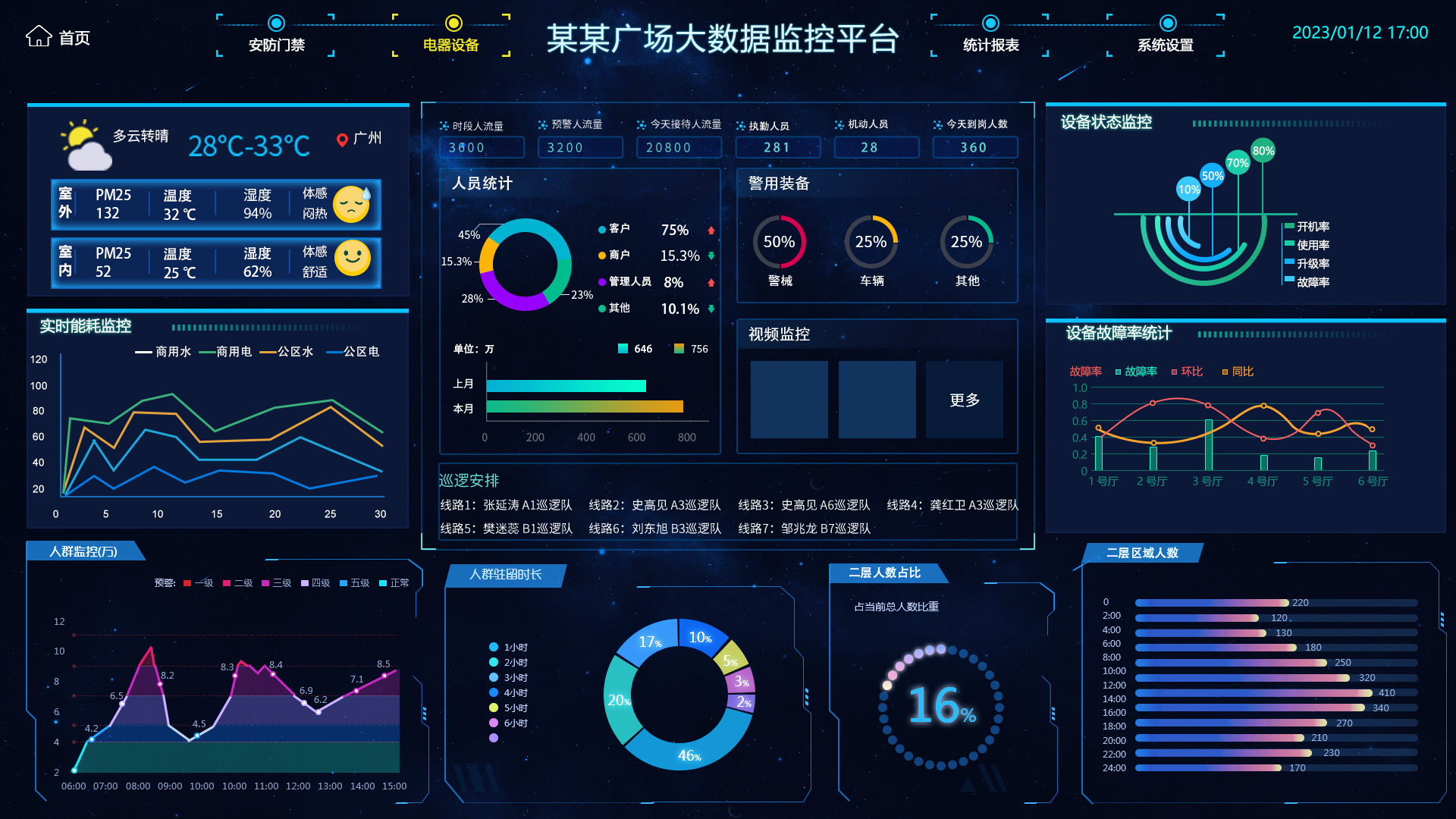 云平台界面-商场.png